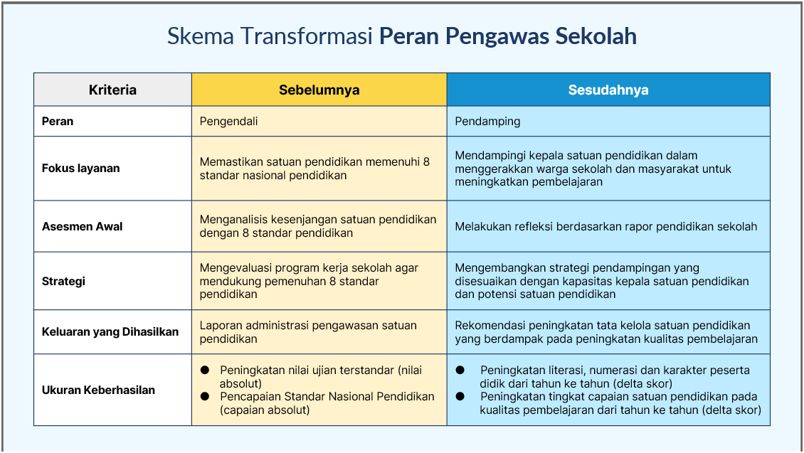 TUPOKSI PENGAWAS