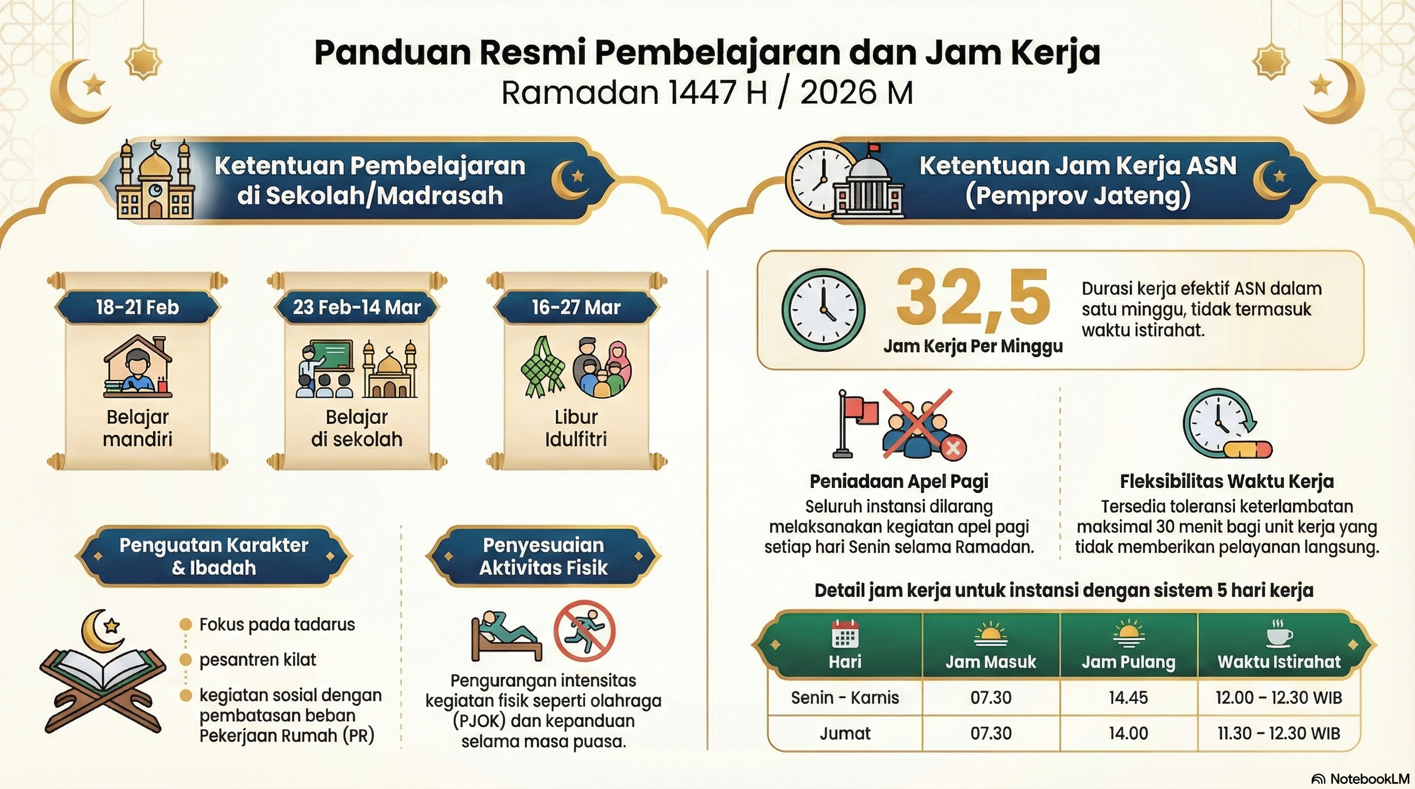 SE PEMBELAJARAN SELAMA RAMADHAN