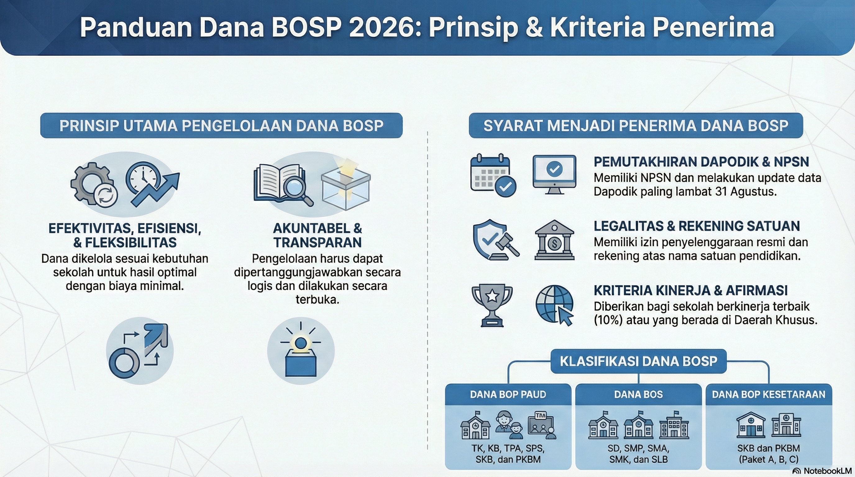 PANDUAN BOS 2026
